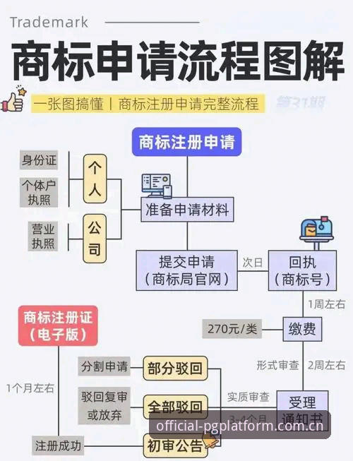PG官网平台注册步骤与官方下载全流程详解