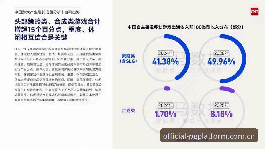 PG平台游戏攻略评测最新动态：从版本迭代看电子娱乐行业趋势